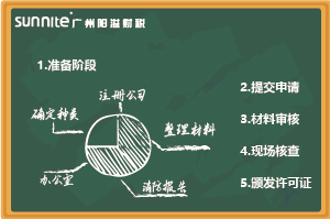 無(wú)倉(cāng)儲(chǔ)《?；C》辦理指南，超詳細(xì)